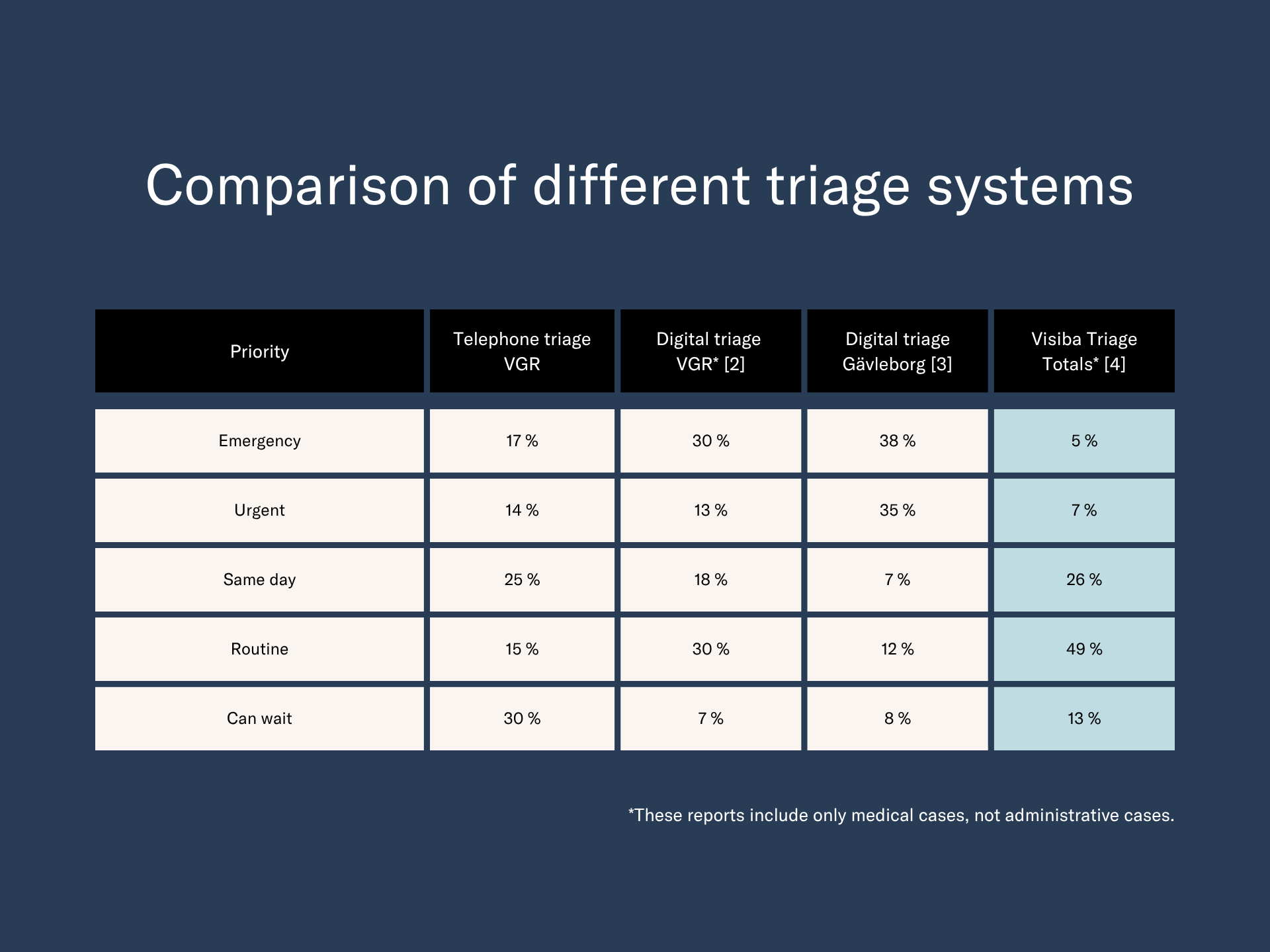 Jamforelse tabell triage_en