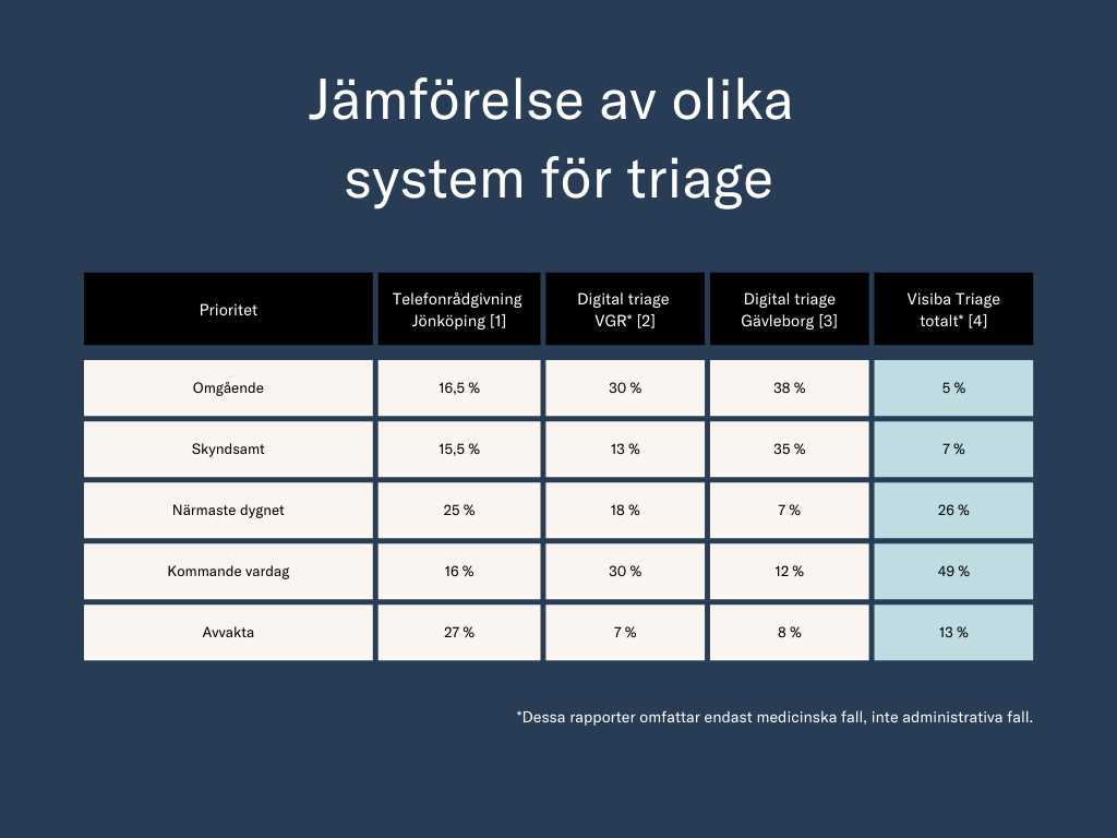 Jamforelse