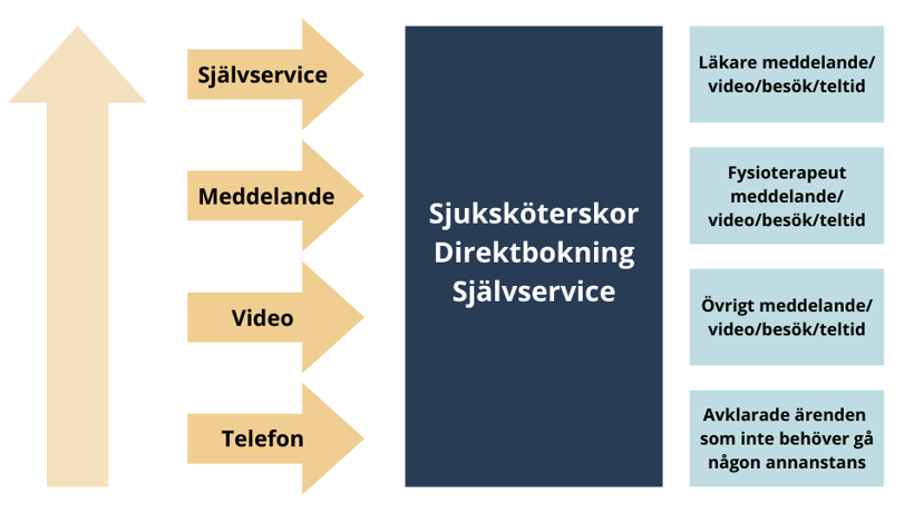 Bra liv nära_flöde_1