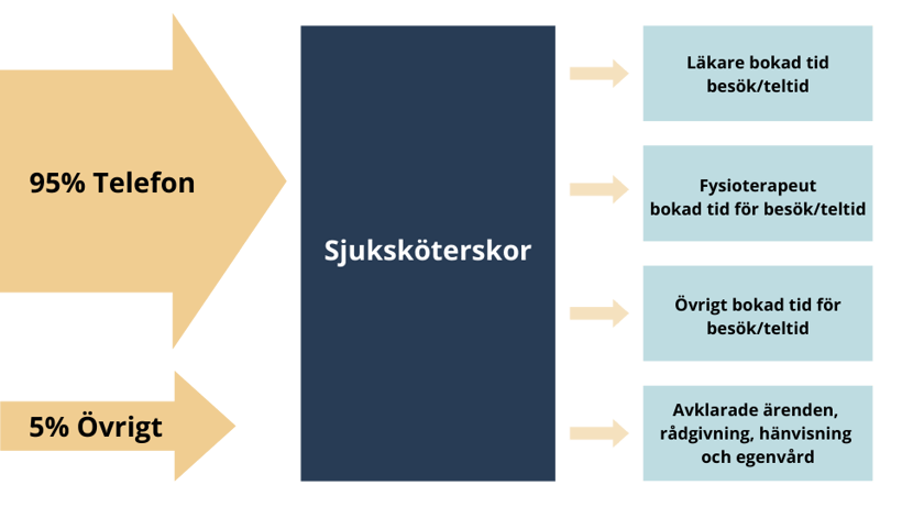 Bra liv nära_flöde_2