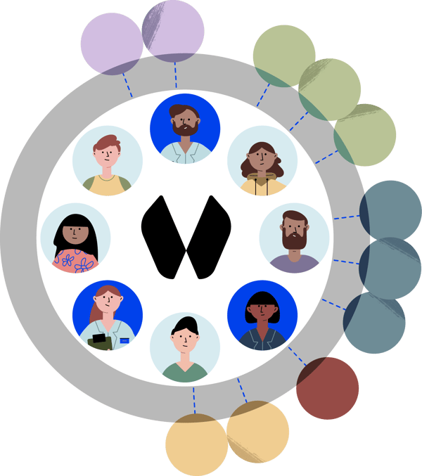 visiba triage circles2